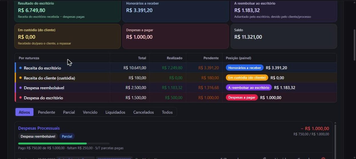 Financeiro do escritório separado em receita do escritório, receita do cliente em custódia, despesa reembolsável e despesa do escritório, com totais realizados e pendentes